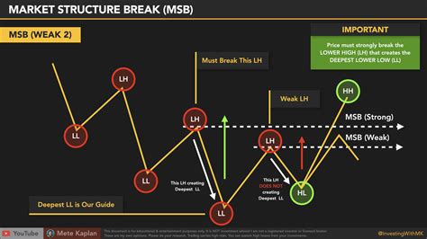 what is msb in trading